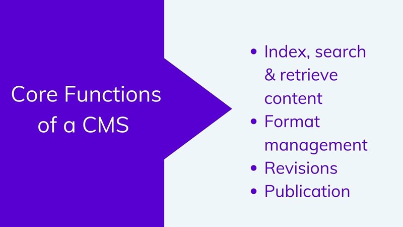The core functions of a CMS on agilitycms.com 