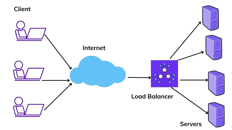 Load balancing with CMS on agilitycms.com