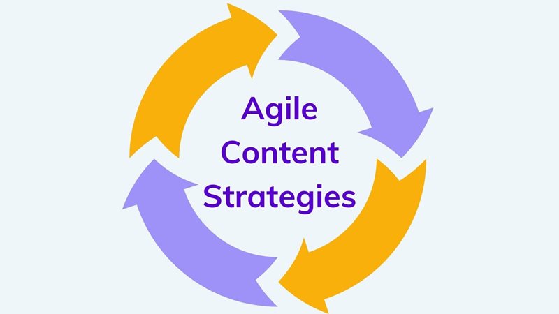 Agile content strategies on agilitycms.com 
