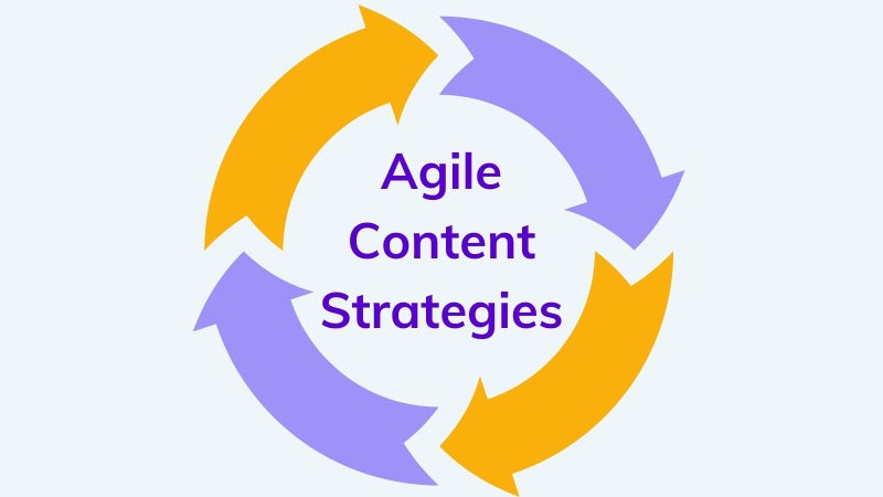 Agile content strategies on agilitycms.com 