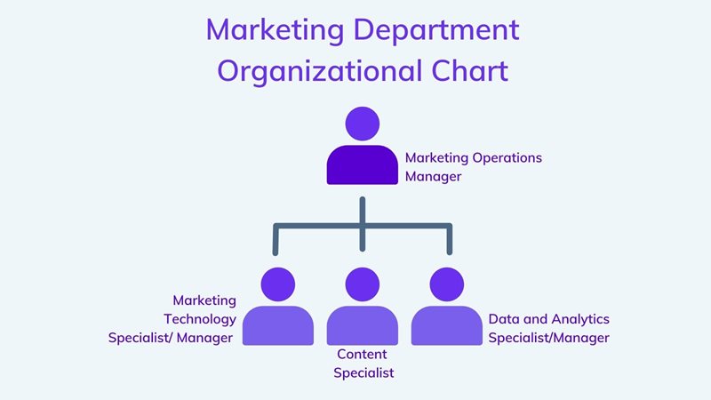 Marketing Ops Organization Structures Guide | Agility CMS