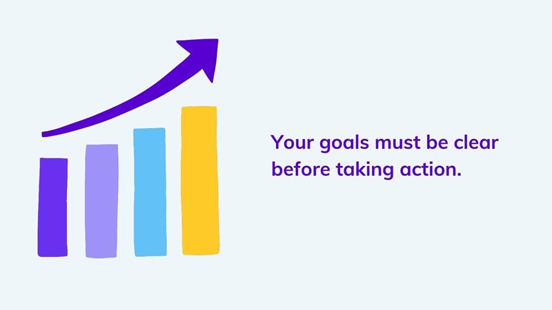 Your goals must be clear before taking action on agilitycms.com