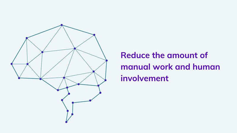 Reduce human work with AI on agilitycms.com