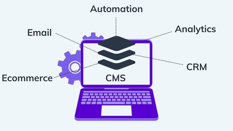 Tech stack integration with Headless CMS on agilitycms.com
