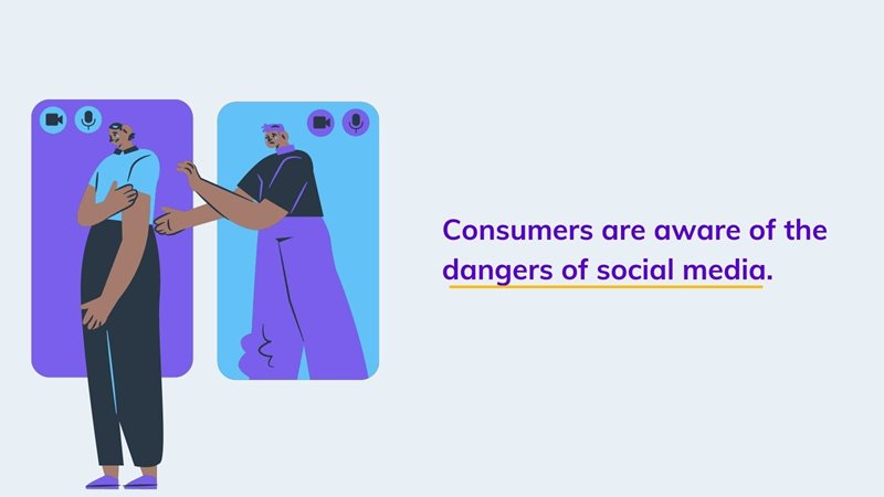 Consumers are aware of the dangers of social media.