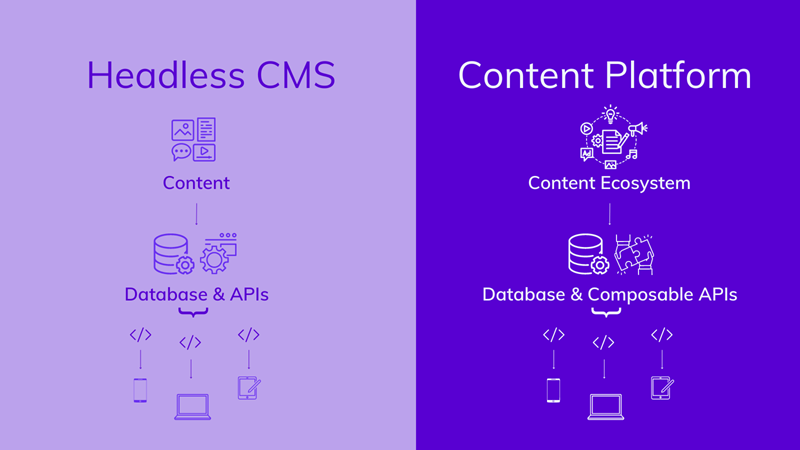 headless CMS and content platforms