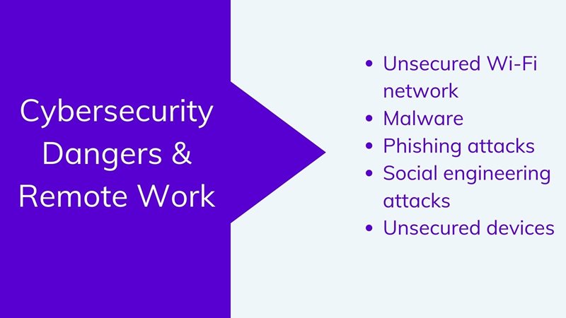 Employee cybersecurity risks on agilitycms.com 