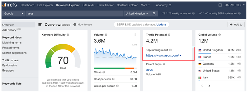 AHREFS scoring for website SEO