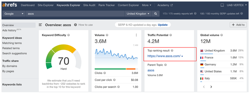 AHREFS scoring for website SEO