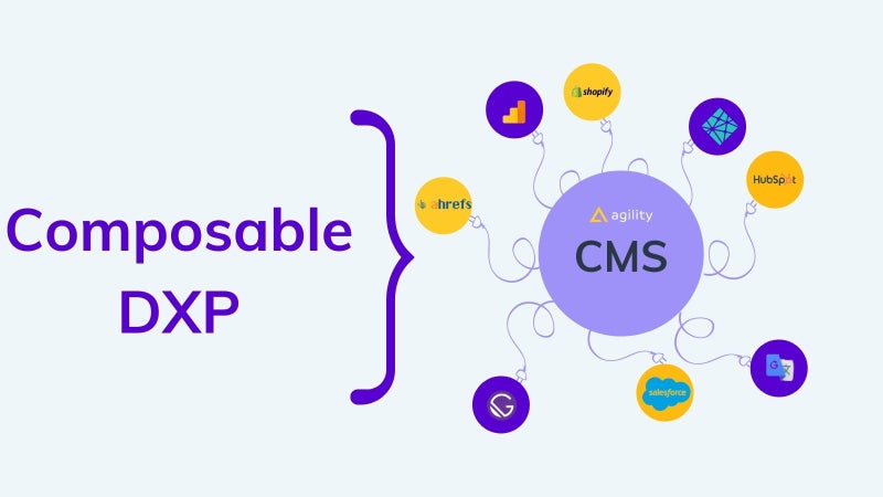 A CMS sits at the center of a Composable DXP on agilitycms.com