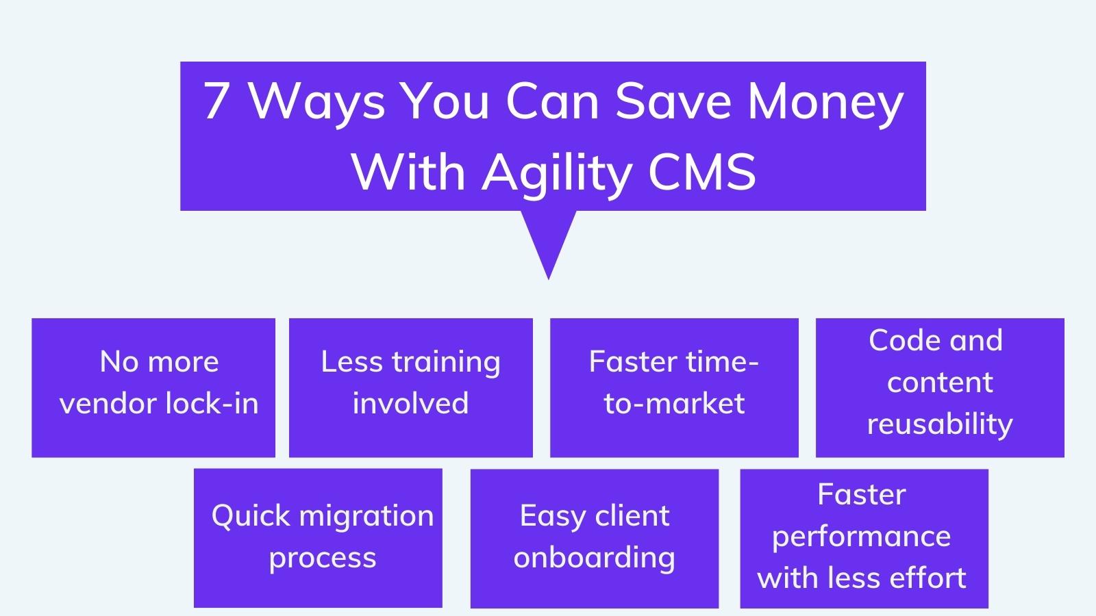 7 Ways To Save With Agility CMS on agilitycms.com