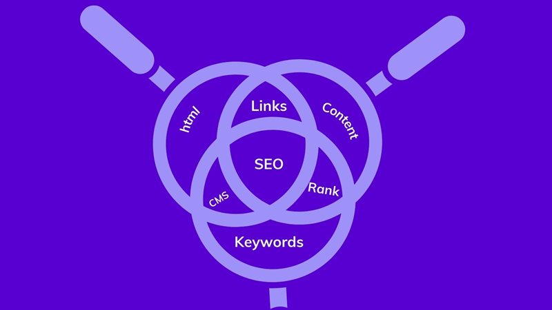 Components of improving SEO ranking on agilitycms.com
