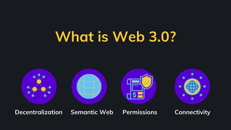 What is web 3.0? On agilitycms.com