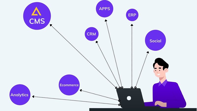 Enterprise DXP tools on agilitycms.com 