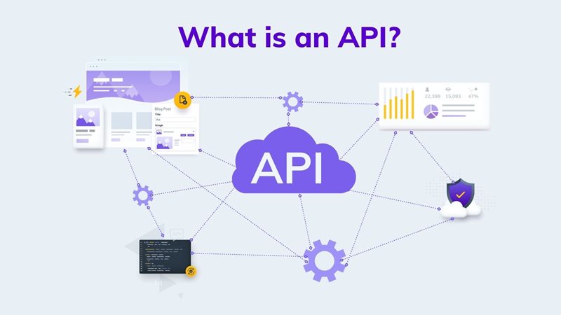 What is an API? On agilitycms.com