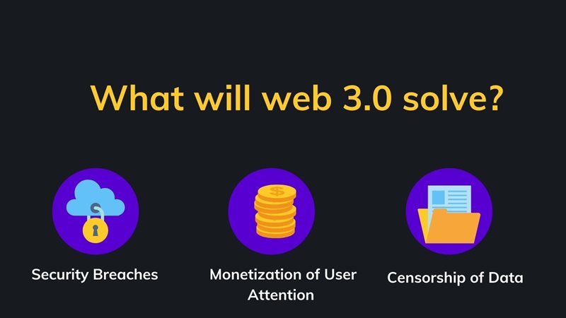 What will web 3.0 solve? On agilitycms.com