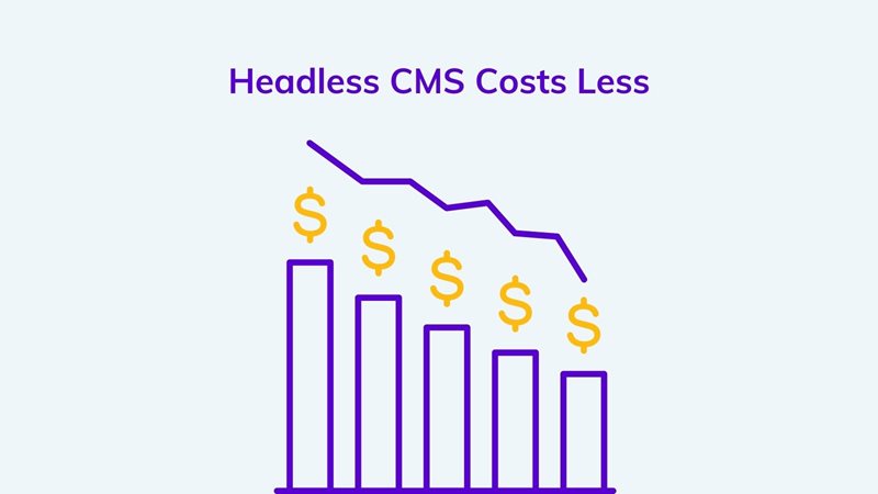 Lower cost is a benefit of headless CMS on agilitycms.com
