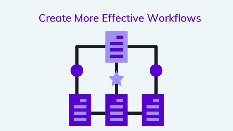 Creating better workflows with Headless CMS on agilitycms.com