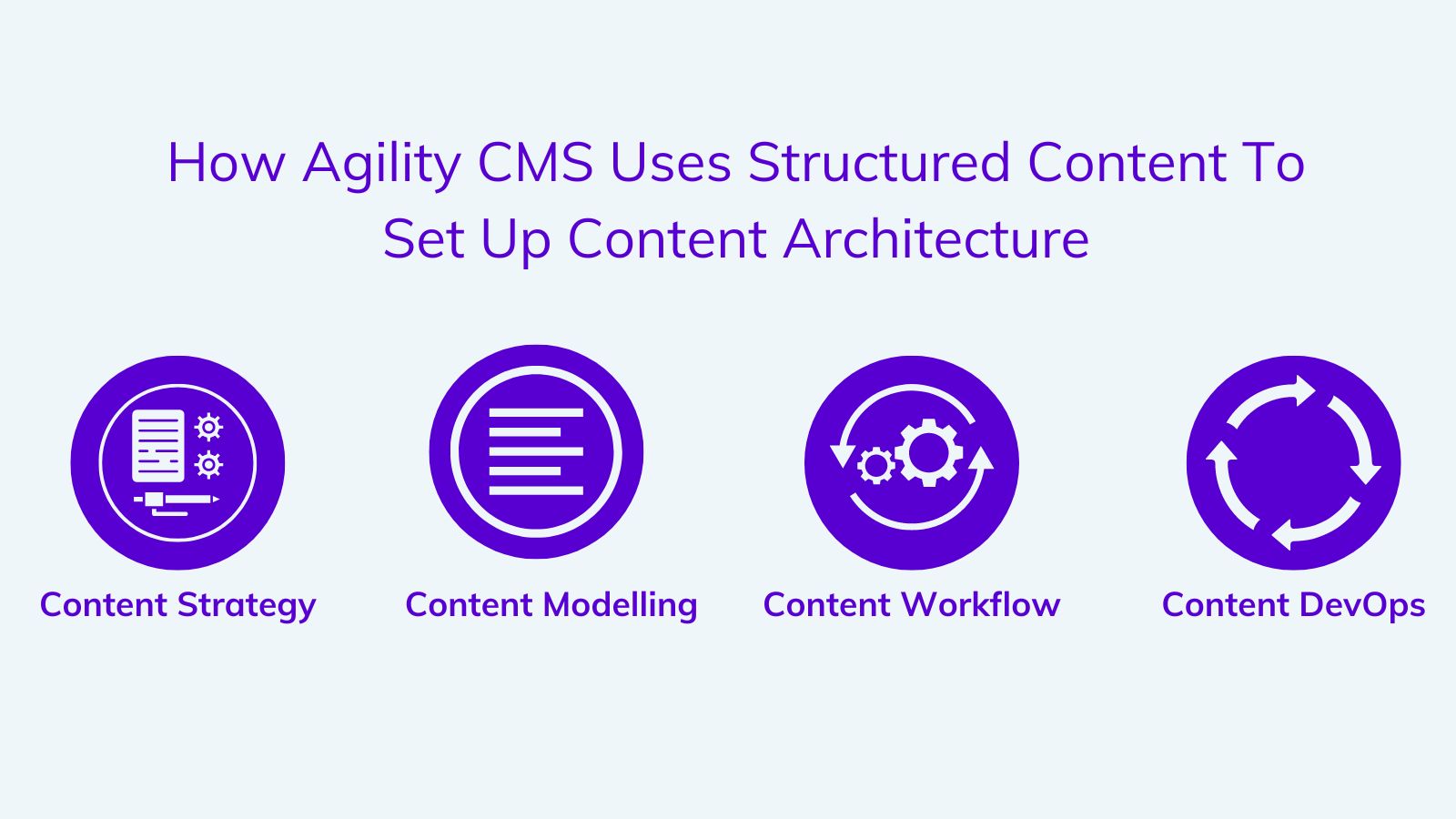 Structured Content To Set Up Content Architecture