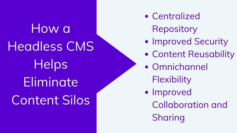 Headless CMS and silos on agilitycms.com