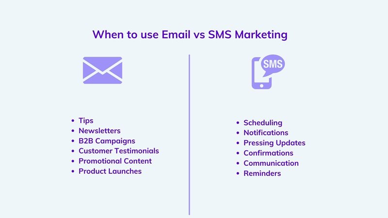 When to use email vs sms marketing on agilitycms.com