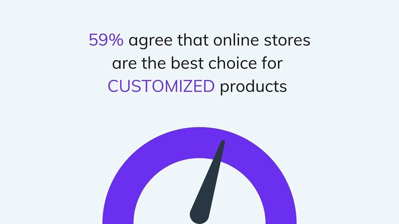 Online stores are best for customized products on agilitycms.com