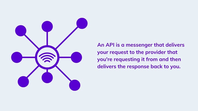 An API is a messenger on agilitycms.com