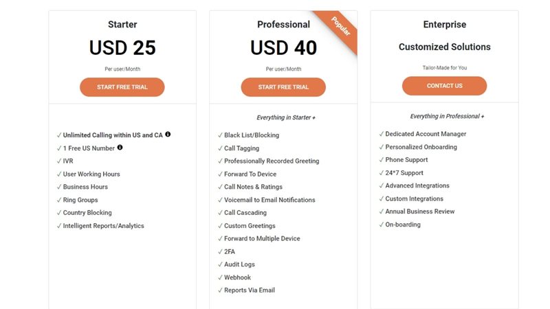 Enterprise business phone system on agilitycms.com