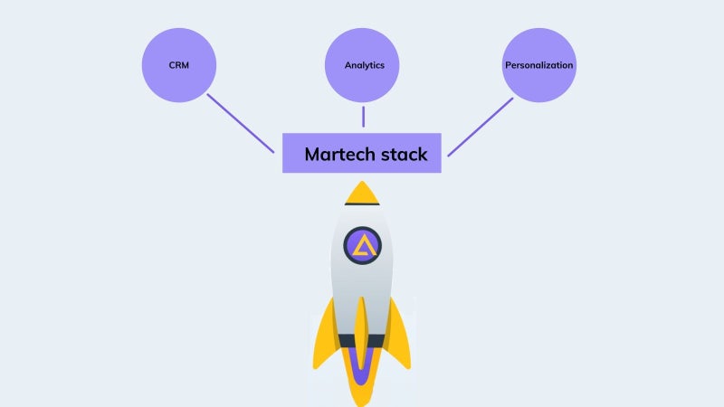 API-first CMS MarTech stack integrations on agilitycms.com