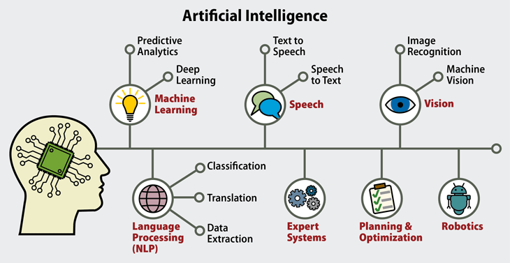 AI