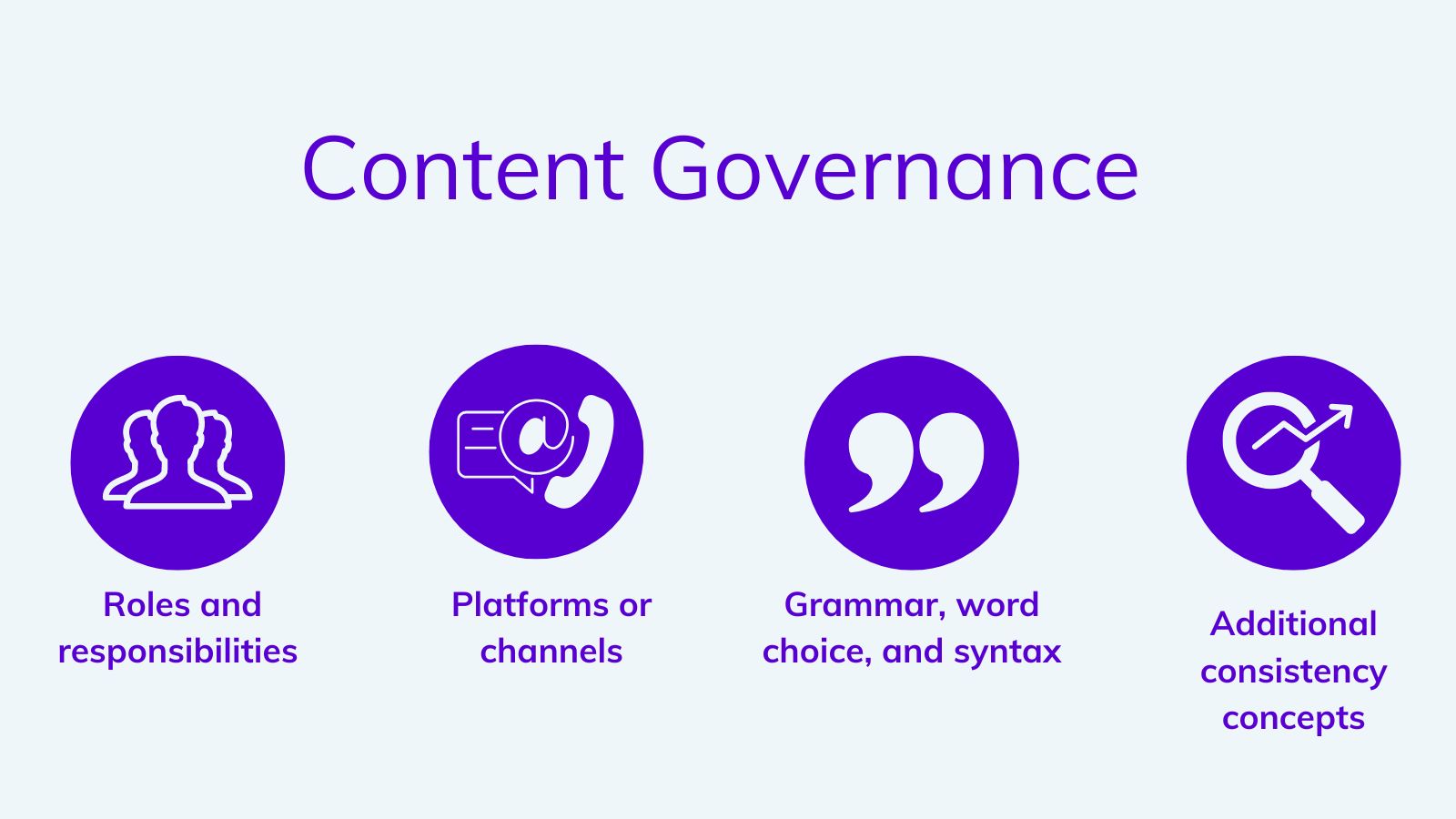 What is content governance? On agilitycms.com